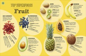 Superfood Breakfasts - DK Canada - Book Review